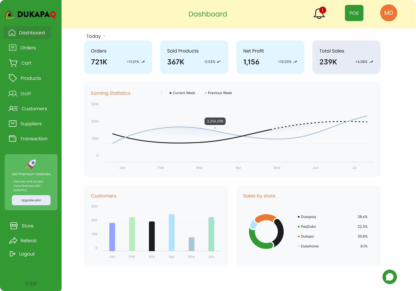 DUKAPAQ Dashboard view